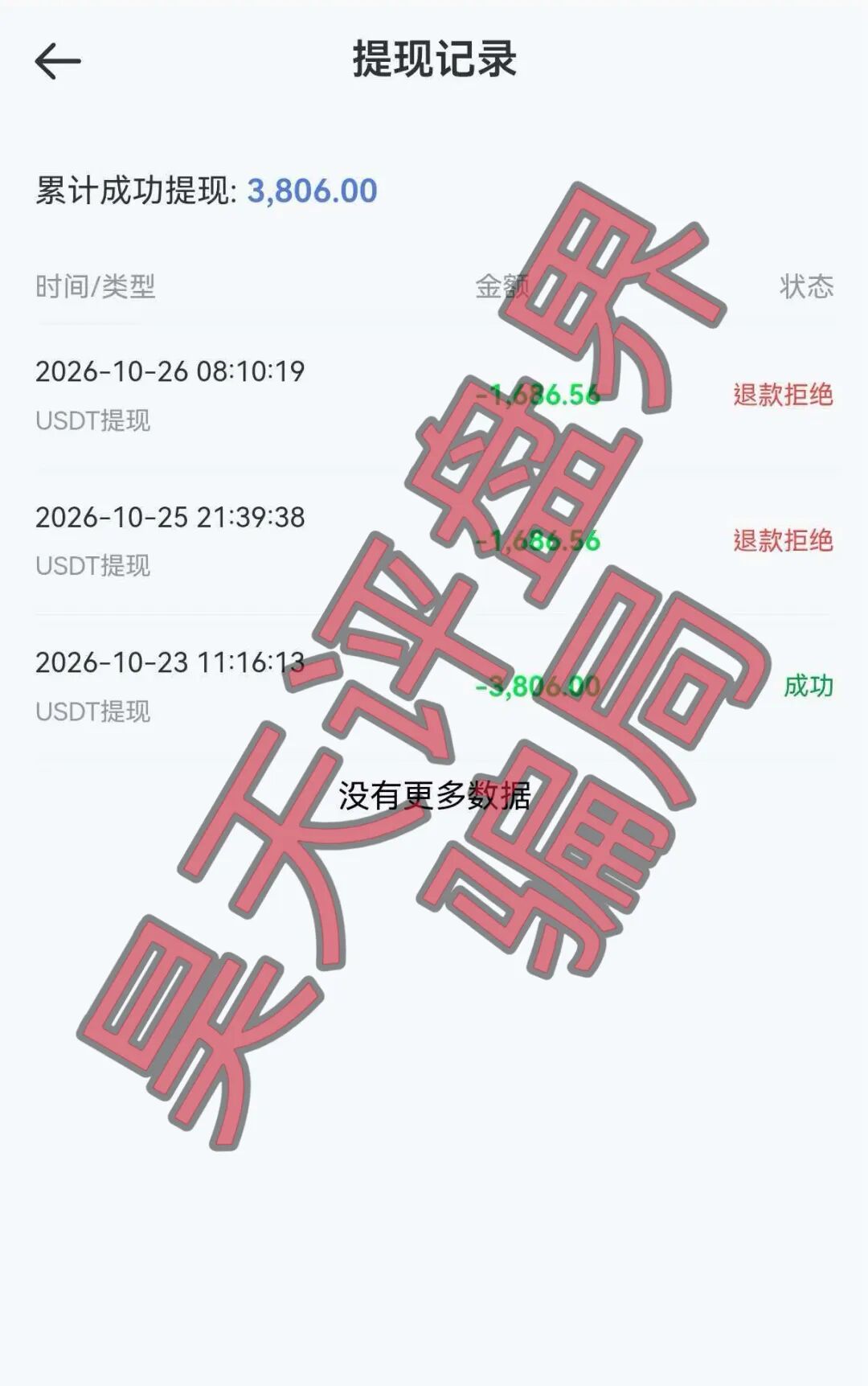 原文相关图片2