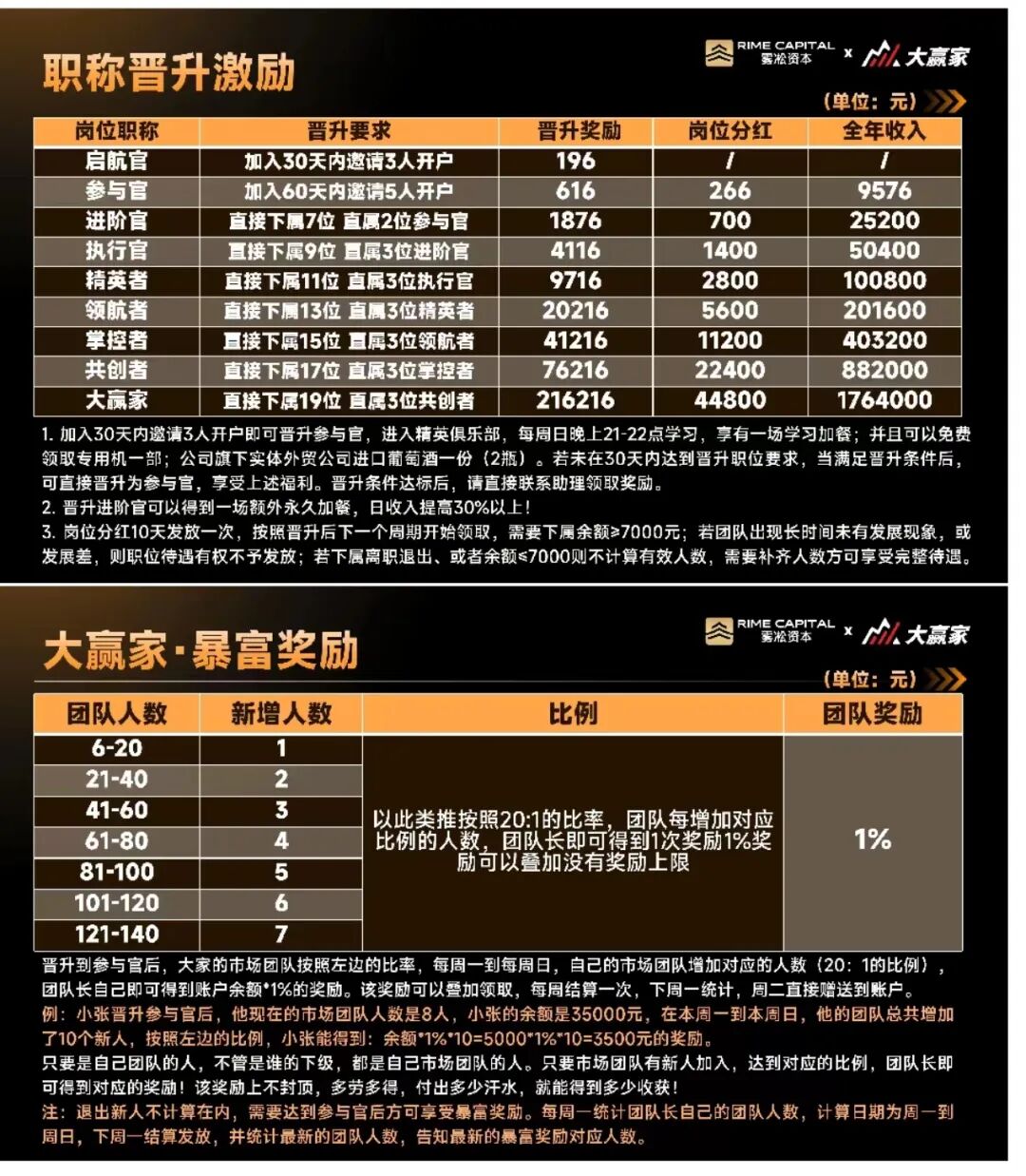 原文相关图片2